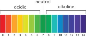 optimal skin pH level