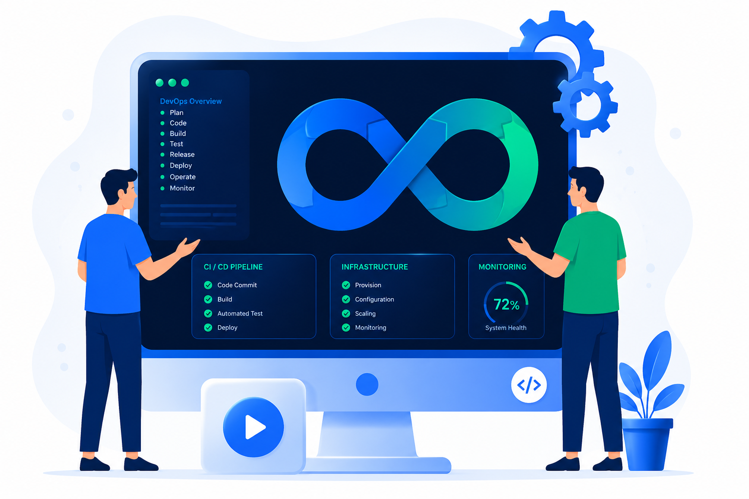 DevOps engineering team collaborating around a workstation